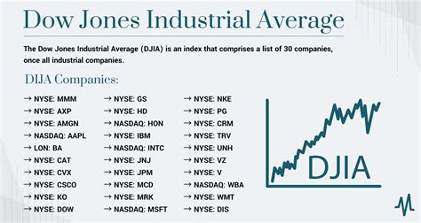 Dow Jones Companies List 2024 - Lura Mellie