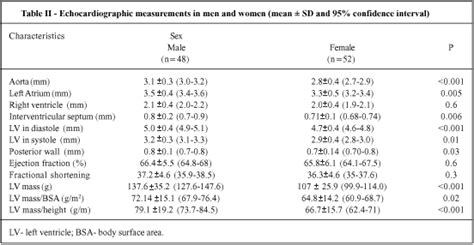 normal range echocardiography normal values pdf - Sick-Ass Chatroom ...