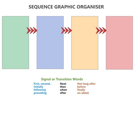 Sequence Graphic Organizer | EdrawMax Templates