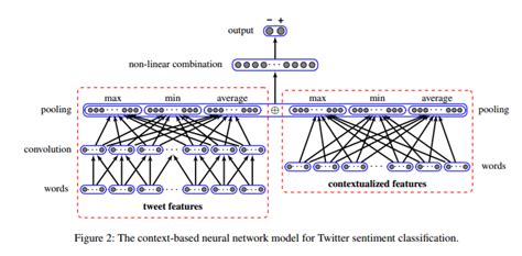 tikz pgf - Draw complex network diagram in LaTeX - TeX - LaTeX Stack ...