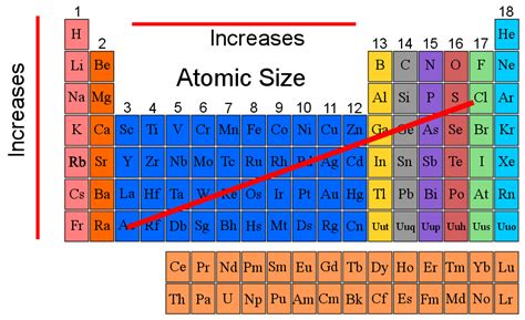 Periodic Trends Chemistry LibreTexts, 58% OFF