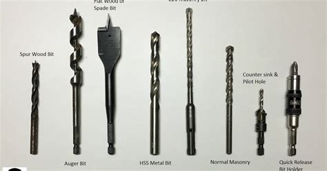 Types of Drill Bit - MechanicsTips