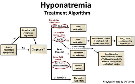 salt tablets for hyponatremia - Captions Nature