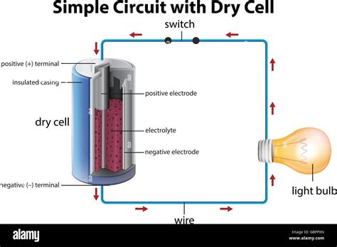 Dry Cell Battery Diagram