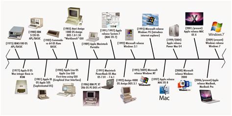 SocialNetworkingAndMe: How Technology Has Changed in my short 28 years