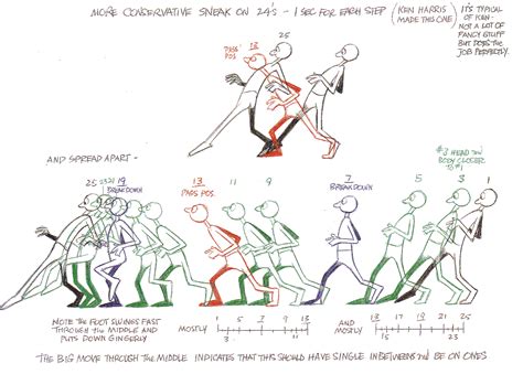 Alex — Digital Skills 2: Characterised walk cycle reference and planning