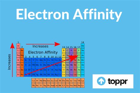 What is Electron Affinity? Definition, Highest Electron Affinity, Examples