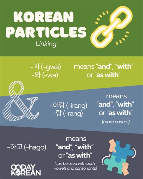 Korean Particles - Complete your sentences with these words