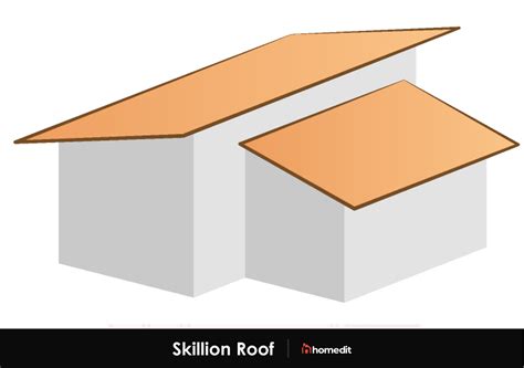 15 Common Roof Types