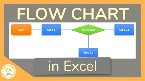 Building A Proper Flow Chart