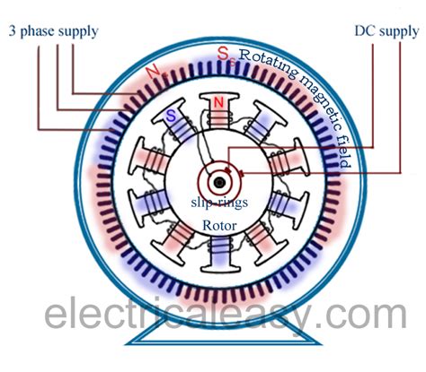 [DIAGRAM] Wiring Diagram Of Synchronous Generator - MYDIAGRAM.ONLINE