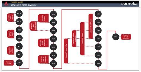Assassins Creed Timeline [Free Template]