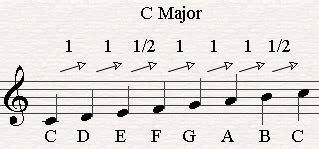 The Diatonic Scale