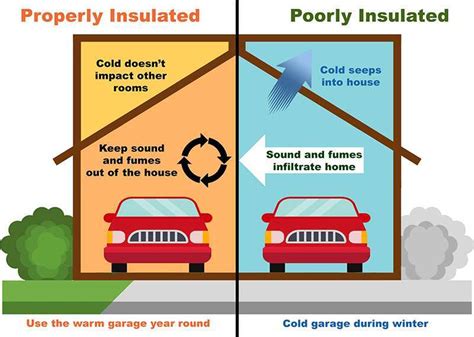 Garage Door Insulation | Garage Insulation Services MA, NH, ME