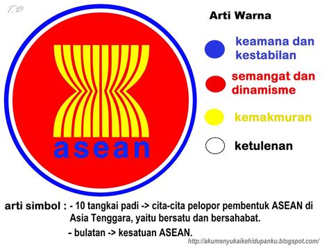 Arti Lambang Asean Dan Warnanya