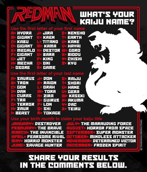 What's Your Kaiju Name? | Character Name Generators | Know Your Meme