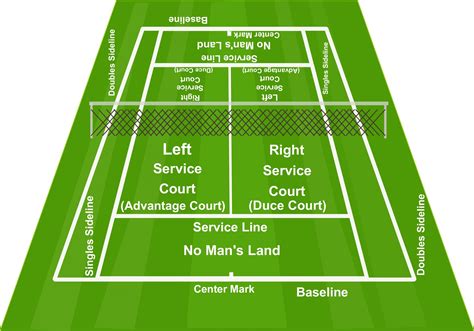 Tennis-Court-Diagram - ClickHowTo