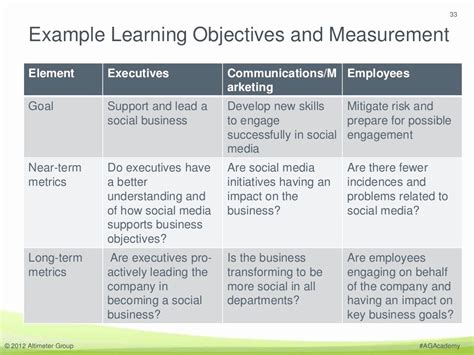 30 Measurable Nursing Goals Example | Example Document Template