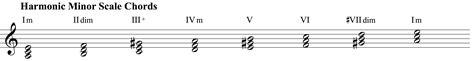 Discovering Minor Chord Progressions: Minor Scale Basics - Musical U