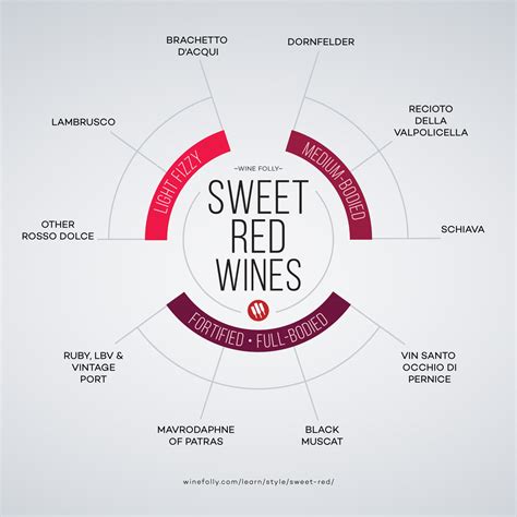 Sweet Red Wines Shortlist Worth Knowing | Wine Folly