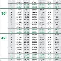 Grain Bin Capacity Chart