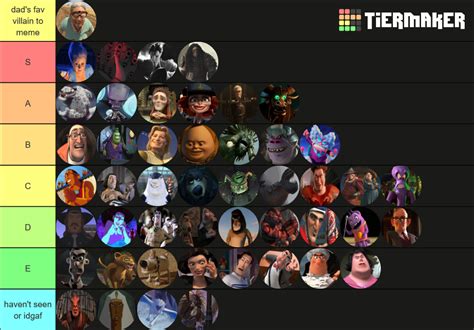 DreamWorks Animated Villains Tier List (Community Rankings) - TierMaker