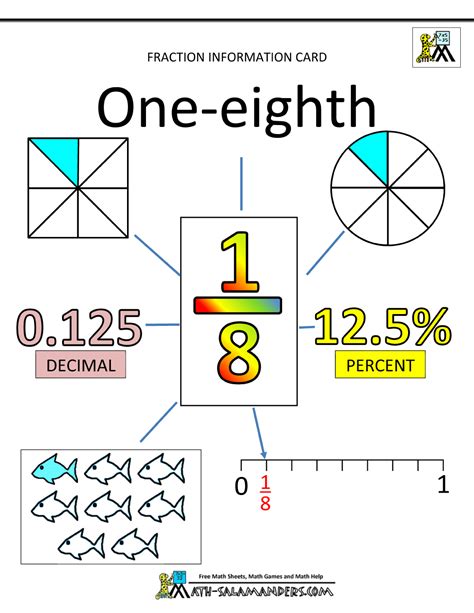 fraction activities eighths 1 | Math fractions, Fractions, Learning ...