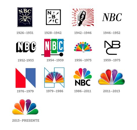 NBC Logo 1926 -2015 | Evolutions | Pinterest