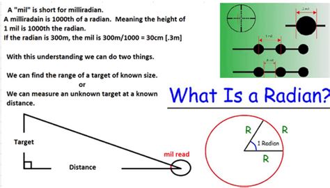 (lots of pics) Sniper scope reticles observations. (SW_The_Sniper) : r ...