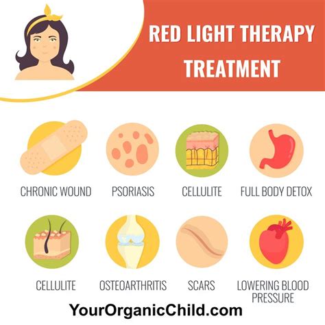 The health benefits of Red Light Therapy | Red light therapy benefits ...