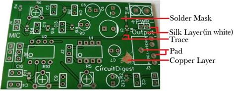 Basics of PCBs (What is PCB, Types of PCB, PCB Materials & PCB Software)