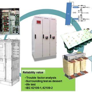 PV inverter efficiency characteristic at –10 °C. | Download Scientific ...