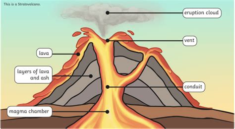 What is a Volcano? - Answered - Twinkl Teaching Wiki