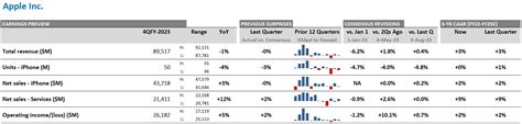 Apple (AAPL) Q4 2023 Earnings Preview - Visible Alpha