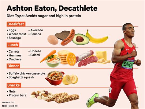 The food medal-winning Olympic athletes eat - Business Insider