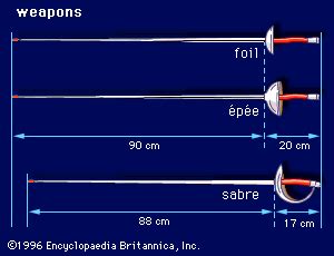 Sabre | Medieval Weapon, Dueling & Fencing | Britannica