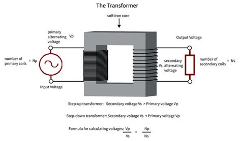 Single Phase Transformer Diagram