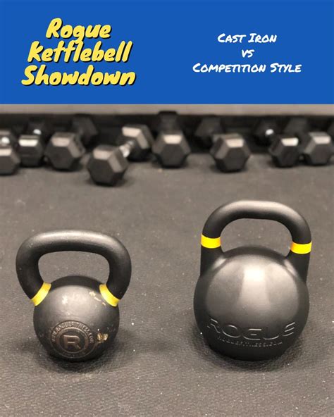 Rogue Fitness Kettlebell Review - CrossFit Sand & Steel