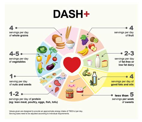 A diet to reduce the risk of heart disease: DASH+ – Deakin Nutrition