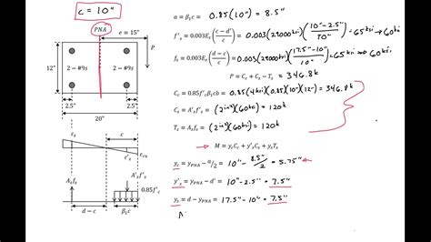 Concrete column capacity calculator - mapjaf