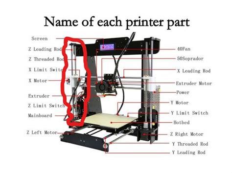 How do you call the Z-axis mechanism in a Cartesian 3D Printer? ~ 3D ...