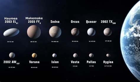 Names Of Dwarf Planets In Our Solar System