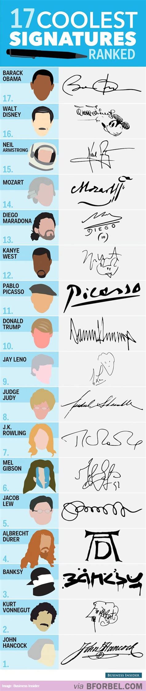 17 Of The Coolest Signatures Ranked… | Cool signatures, Famous people ...