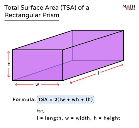 Surface Area of a Rectangular Prism - Formulas, Examples, & Diagrams