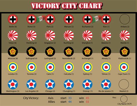 Axis And Allies Global 1940 Map - Maps For You