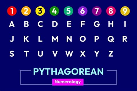 Chaldean & Pythagoras Numerology Difference | Characteristics of ...