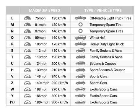 Tire Speed Rating Chart | amulette