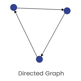 Graph theory in Discrete Mathematics - javatpoint