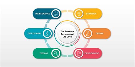 What is the Software Development Life Cycle: Complete Guide