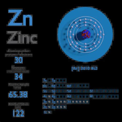 Zinc - Atomic Number - Atomic Mass - Density of Zinc | nuclear-power.com